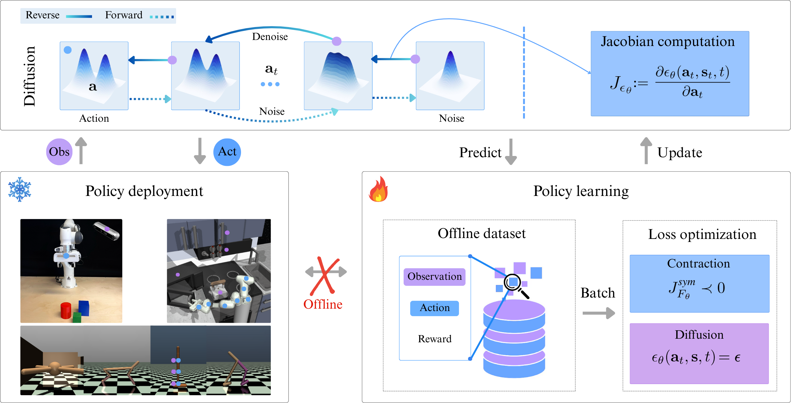Method overview